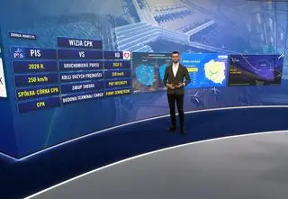 CPK w dwóch wersjach. Czym się różnią?