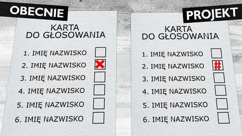 Szef PKW o projekcie PiS: obawiam się że to będzie dramat