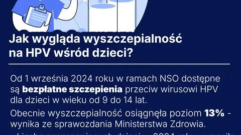 HPV - wyszczepialność wśród dzieci