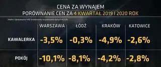 Cena za wynajem