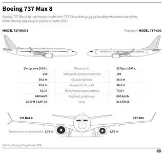 Boeing 737 Max