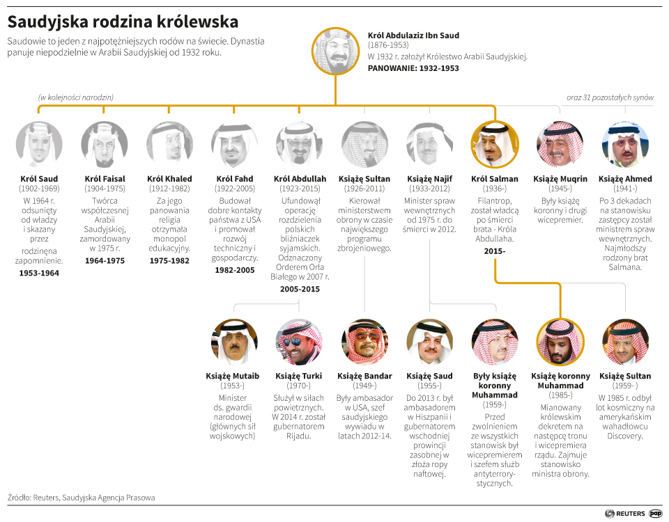 Aktualnie czytasz: Król Arabii Saudyjskiej trafił do szpitala