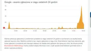Kłopoty z Google w Polsce