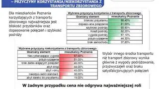 Komunikacja miejska - za i przeciw