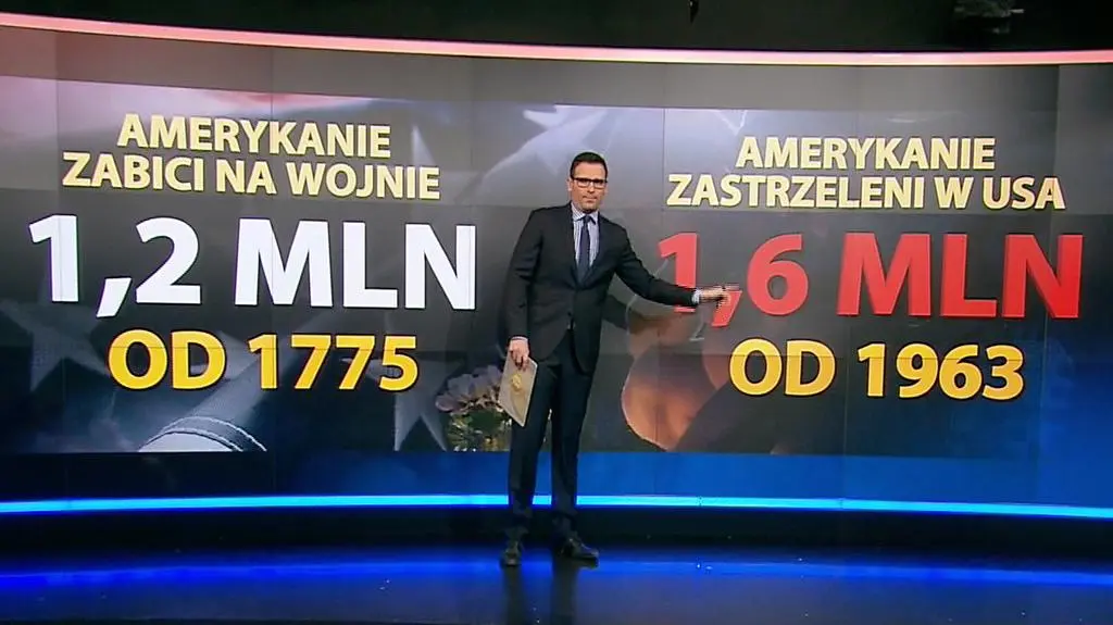 "Broń na terenie USA zabija więcej ludzi niż stało się to w wyniku wojen"
