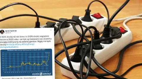 Historyczny rekord pobity. Prąd podrożał w ciągu roku o 90 procent