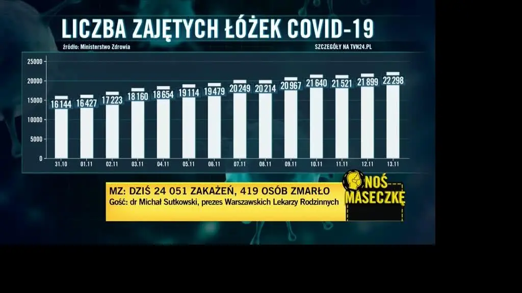 Sutkowsk i2