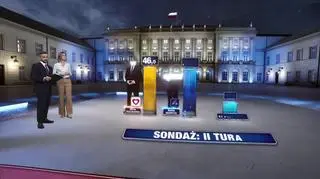 Sondaż poparcia w drugiej turze. Komentarz ekspertki