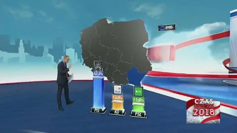 Podkarpackie. PiS zdobyło 25 mandatów w 33-osobowym sejmiku