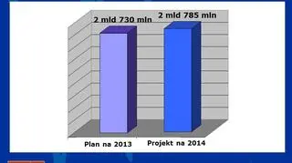 Planowane dochody Wrocławia w przyszłym roku