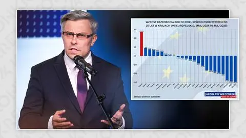 Jak poseł PiS manipuluje na temat bezrobocia w Polsce