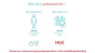 Kim jest ozdrowieniec?