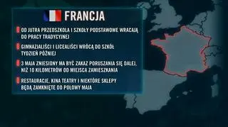 Francja. Zmiany w obostrzeniach