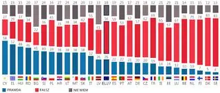 "Wirusy zostały wyprodukowane w rządowych laboratoriach, by kontrolować naszą wolność"