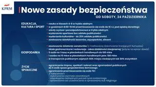 Obostrzenia od 24 października
