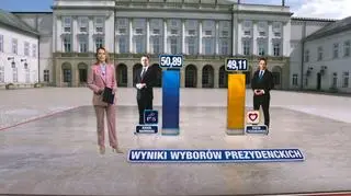 Wszystkie głosy policzone. Karol Nawrocki wygrywa. Wyborczy poranek w TVN24