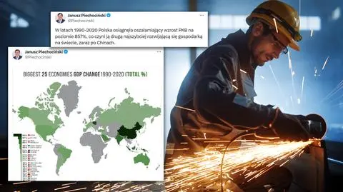 Polska "drugą najszybciej rozwijającą się gospodarką na świecie po 1990 roku"? Wyjaśniamy