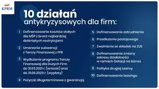 10 działań antykryzysowych dla firm