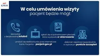 W jaki sposób pacjent będzie mógł umówić się na wizytę w celu zaszczepienia przeciw COVID-19?