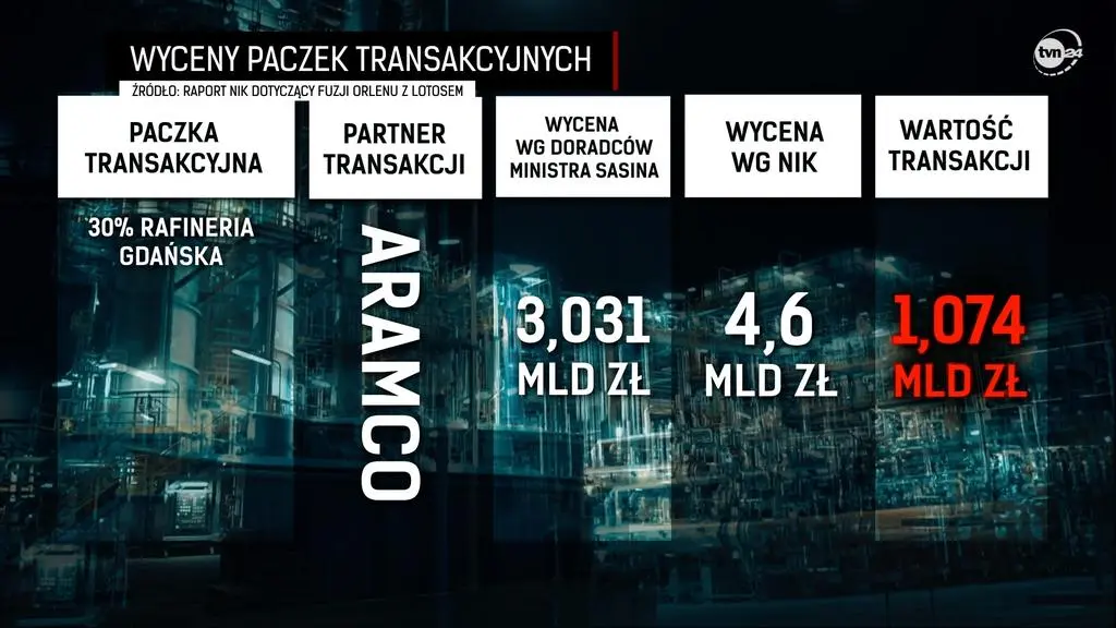Aktualnie czytasz: "To wygląda na niegospodarność grubego kalibru". Ile wiedział Jacek Sasin?