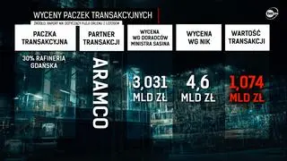 Aktualnie czytasz: "To wygląda na niegospodarność grubego kalibru". Ile wiedział Jacek Sasin?