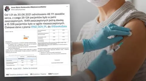 Szczepienia i zawały, czyli dlaczego posłanka Siarkowska wprowadza w błąd