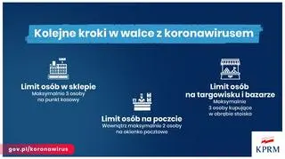 Aktualnie czytasz: Limit osób w sklepie, ograniczenia w dostępie do parków. Premier ogłosił nowe obostrzenia
