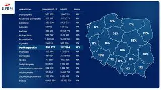 Jak wyglądają szczepienia w konkretnych województwach (stan na 6 kwietnia)