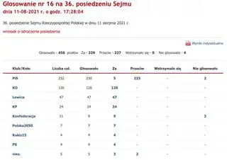 Głosowanie w sprawie wniosku o odroczenie posiedzenia