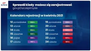 Rejestracja roczników 1962-1973 na szczepienie