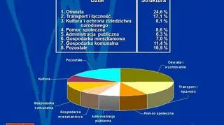 Miasto pokazuje projekt wydatków