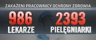 Zakażeni pracownicy ochrony zdrowia