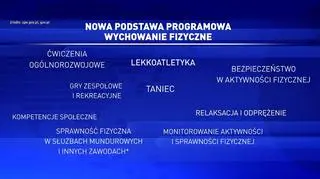 Nowa podstawa programowa WF-u