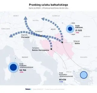 Przebieg szlaku bałkańskiego 