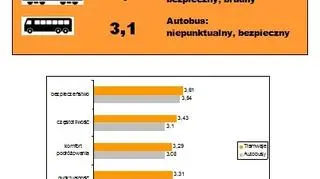 Komunikacja we Wrocławiu - na tróję