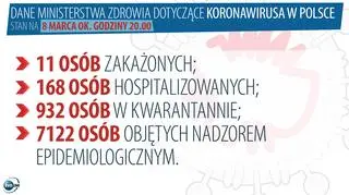 Aktualnie czytasz: Główny Inspektor Sanitarny poleca odwoływanie imprez masowych