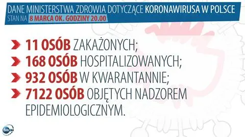 Szef kancelarii premiera: jeśli koronawirus rozwinie się jak we Włoszech, możemy myśleć o przełożeniu wyborów