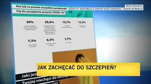 jak zachęcić młodych do szczepień