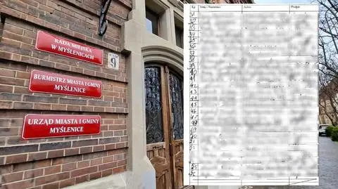 Myślenice dane mieszkańców