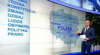Takich słów najczęściej używali kandydaci podczas debaty prezydenckiej