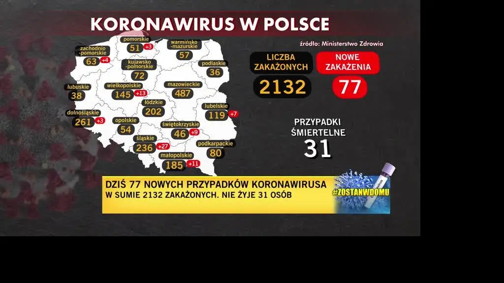 polska