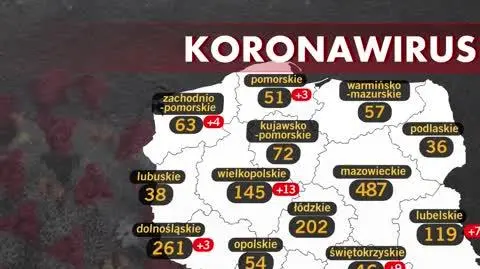 polska