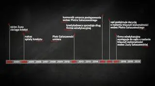 Jedenastolatka odziedziczyła ogromny dług po zmarłym ojcu