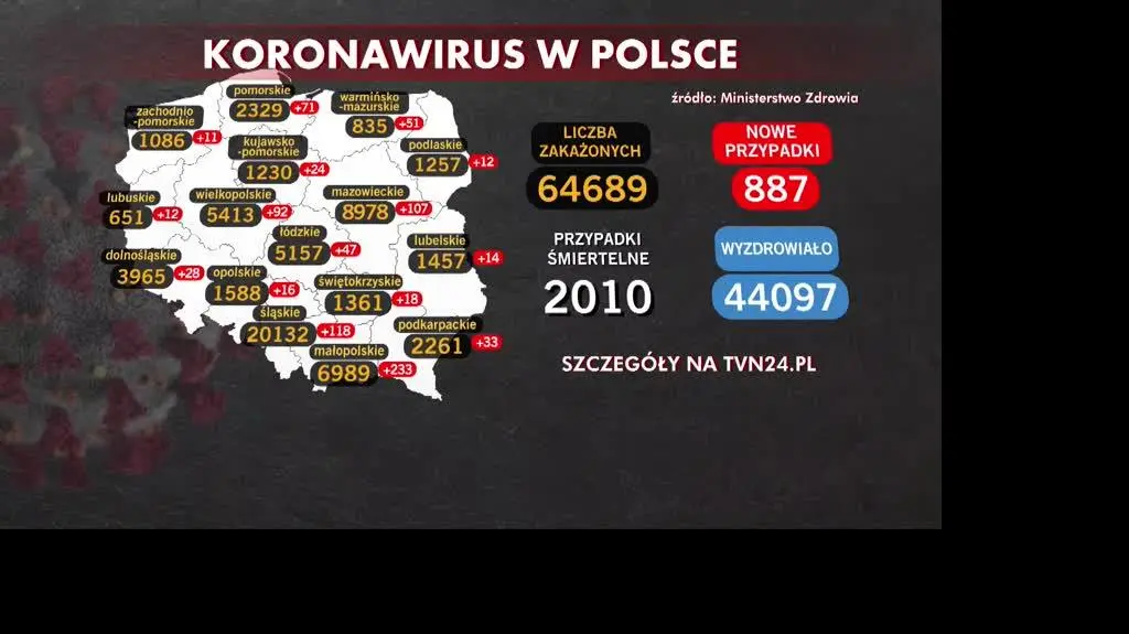 KRAKOW 2