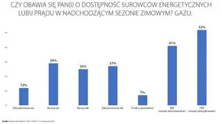 Sondaż Kantar dla "Faktów" TVN i TVN24