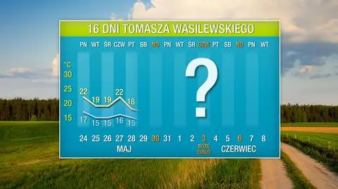 Pogoda na 16 dni: czasami będzie tylko 15 stopni