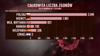 Zgony między 26 grudnia a 1 stycznia w Polsce, Niemczech, Wielkiej Brytanii, Kanadzie, Hiszpanii i Izraelu