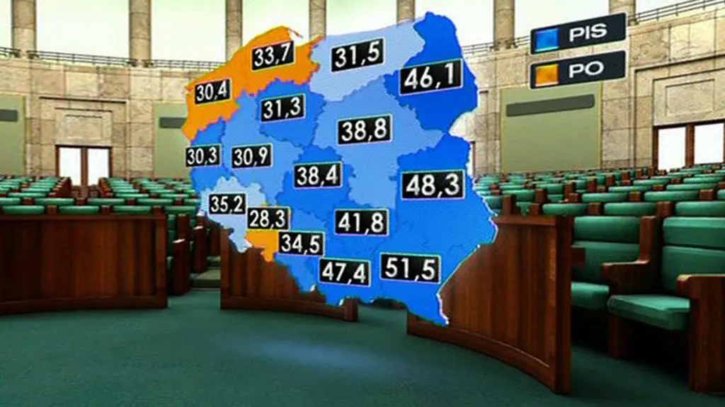 Które partie wygrały w których województwach?