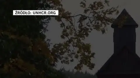 unhcr