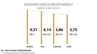 Aktualnie czytasz: Czy optymizm nas zgubi?